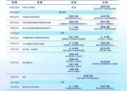 2025省级继续医学教育项目《艾滋病诊疗新进展》